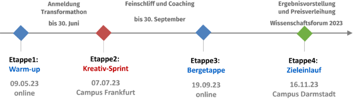 Zeitpfeil Zeitpfeil